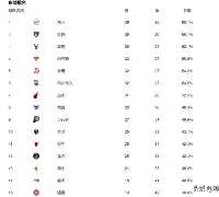 独行侠大胜对手，西部前五位置不再摇摆()